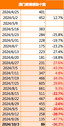 2024年新澳門傳真,最新數(shù)據挖解釋明_MPC50.737經濟版
