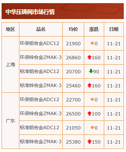 電解鋅最新價(jià)格揭秘，小巷中的隱藏價(jià)值