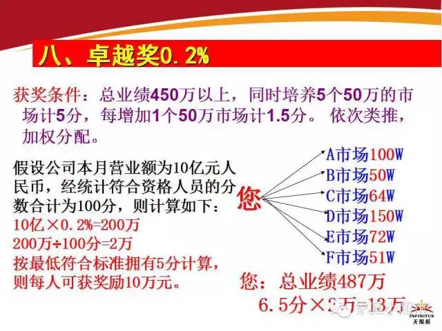 7777788888新版跑狗圖,權(quán)威解析方法_FSP23.355自由版