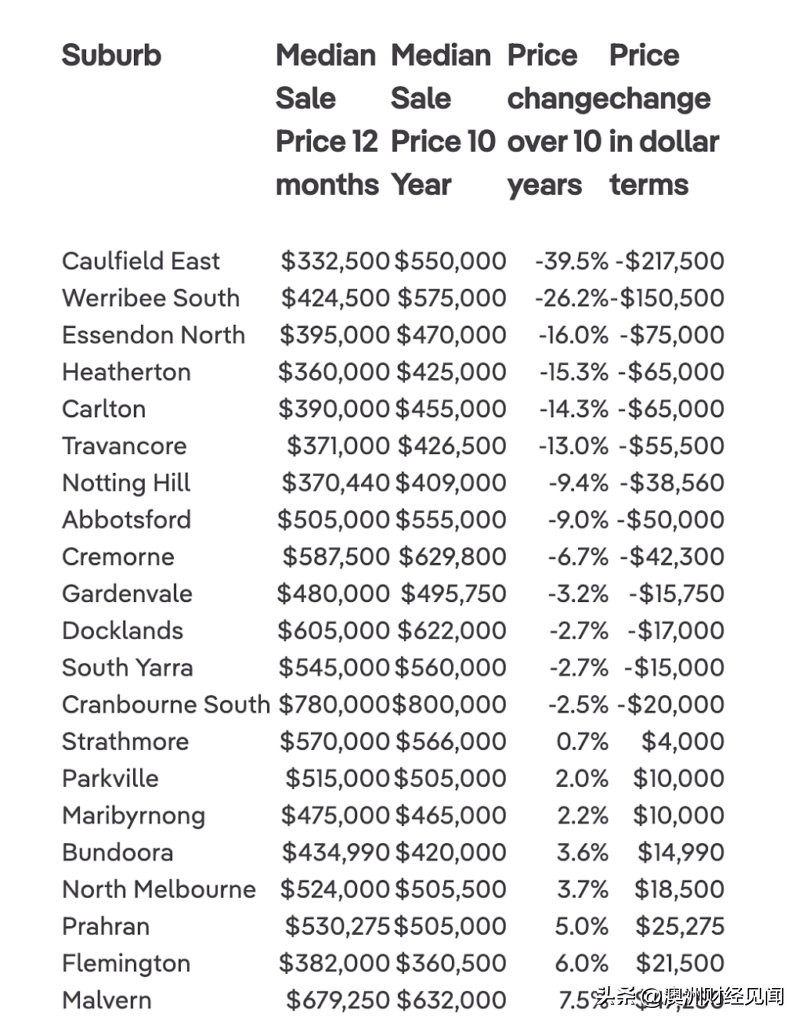 墨爾本最新房價走勢分析，市場趨勢與多元觀點解讀