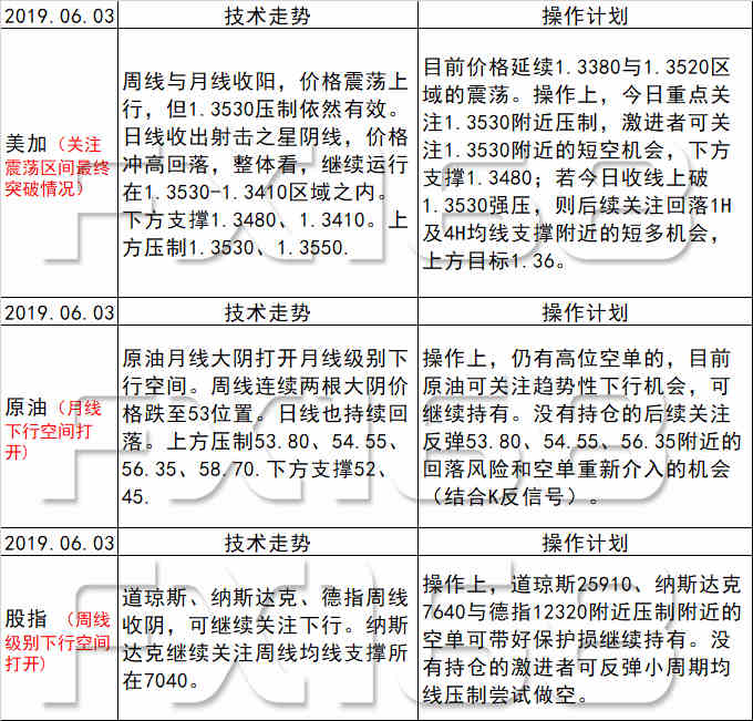 新澳天天開獎資料大全最新54期開獎結(jié)果,穩(wěn)固計劃實施_SNM23.488明亮版