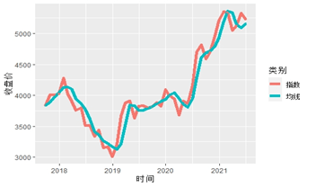大眾網(wǎng)官網(wǎng)香港開獎號碼,案例實(shí)證分析_RLS27.118圖形版