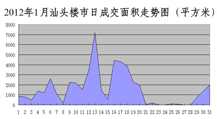 汕頭最新樓價(jià)，學(xué)習(xí)、變化與自信的舞步同步前行