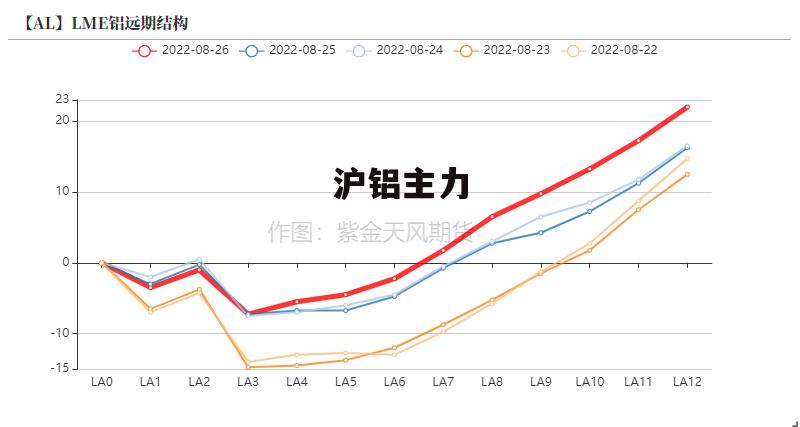 最新滬鋁指數(shù)變化，學(xué)習(xí)之旅中的自信與成就感之源