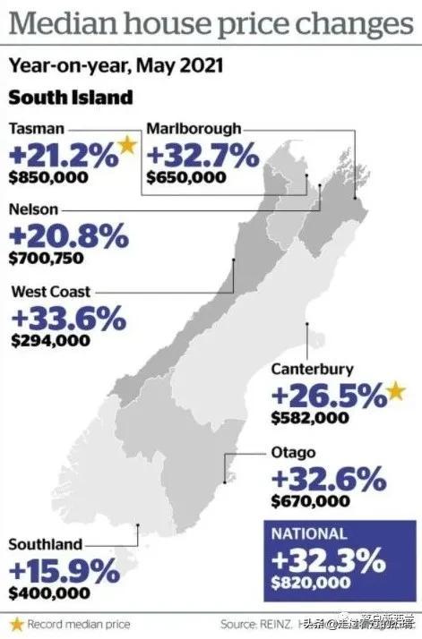 新西蘭最新房?jī)r(jià)探析，市場(chǎng)現(xiàn)狀、未來(lái)展望與房?jī)r(jià)走勢(shì)預(yù)測(cè)