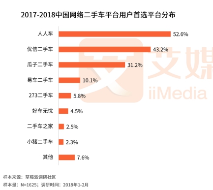 人人車最新融資進(jìn)展，自信與成就感的快車道，駛向成功之路