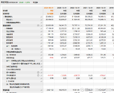 新澳天天彩資料,專業(yè)調(diào)查具體解析_LNK10.684先鋒科技