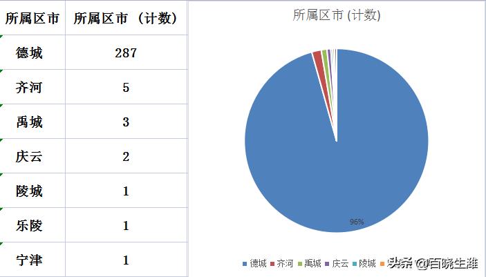 禹城最新樓價(jià)指南，獲取與理解樓市信息的攻略