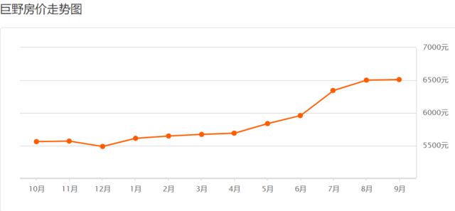 巨野最新房?jī)r(jià)，科技重塑居住夢(mèng)想，開啟未來生活新篇章