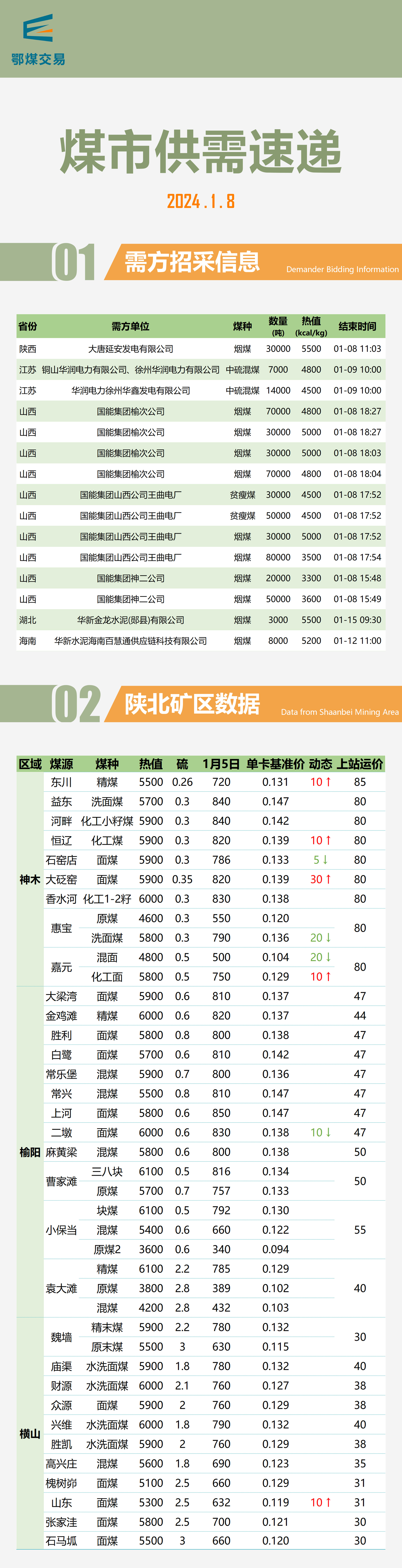 重磅推出，2024最新煤炭行情及科技產(chǎn)品介紹