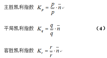 最新凱利指數(shù)，自然美景的輕松探索之旅