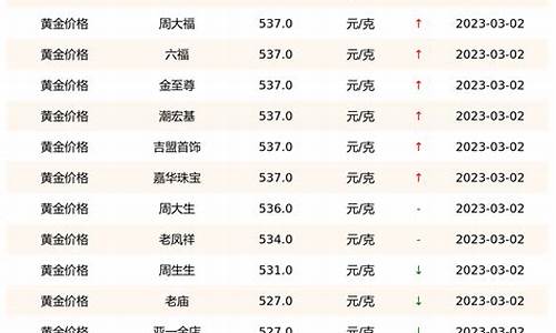 科技助力金價(jià)查詢，實(shí)時(shí)掌握國際金價(jià)動(dòng)態(tài)