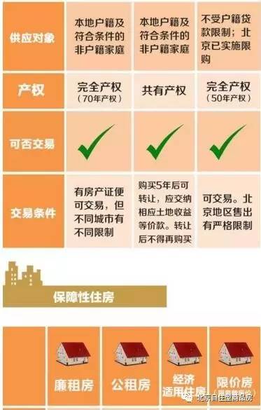 北京自住房最新動態(tài)深度解析，觀點闡述與分析