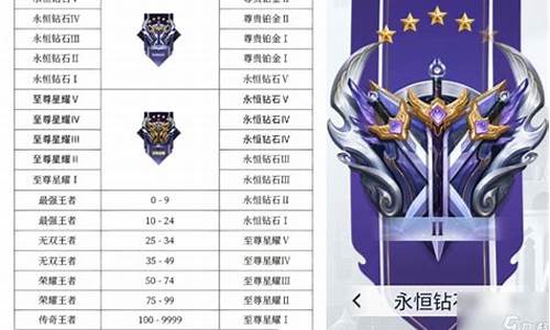 王者榮耀最新段位排行，榮耀路上的溫情陪伴與成長之路