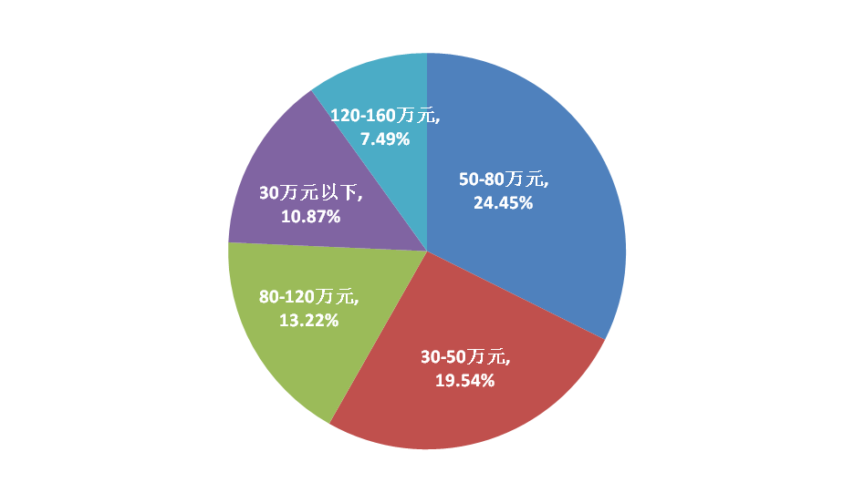 昆明呈貢房?jī)r(jià)走勢(shì)揭秘，最新趨勢(shì)與小巷意外驚喜探索