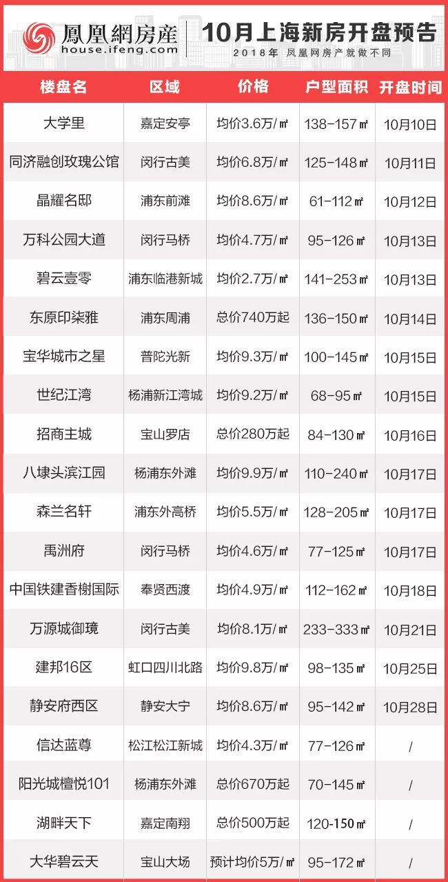 最新項(xiàng)目盤(pán)訊大揭秘，不容錯(cuò)過(guò)的最新動(dòng)態(tài)！