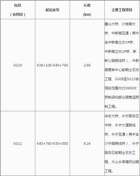 花都最新工程中標(biāo)，自信、變化與成就感的勝利之歌啟航新征程