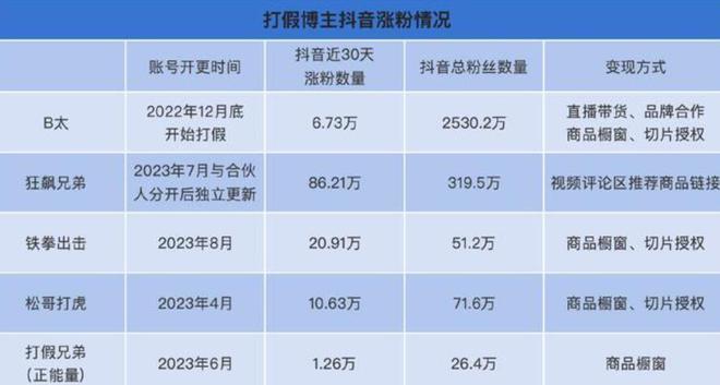 一打假博主團隊遭商戶圍毆,數(shù)據(jù)驅(qū)動決策_YVX83.222零售版