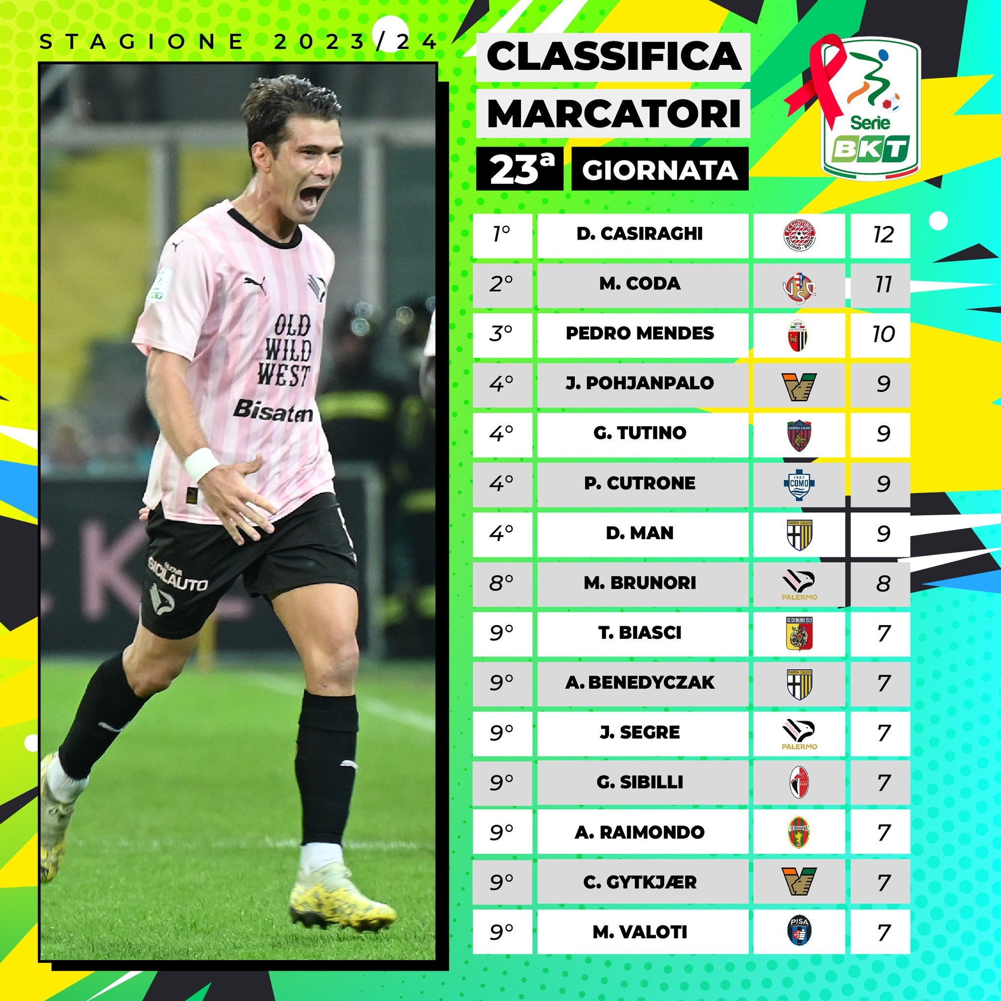 意甲射手榜最新動(dòng)態(tài)，科技重塑足球榮耀，激情體驗(yàn)刷新認(rèn)知