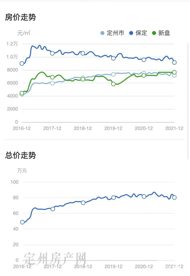 河北省定州市最新房價探索，自然美景之旅，尋求內(nèi)心平和與寧靜的旅程