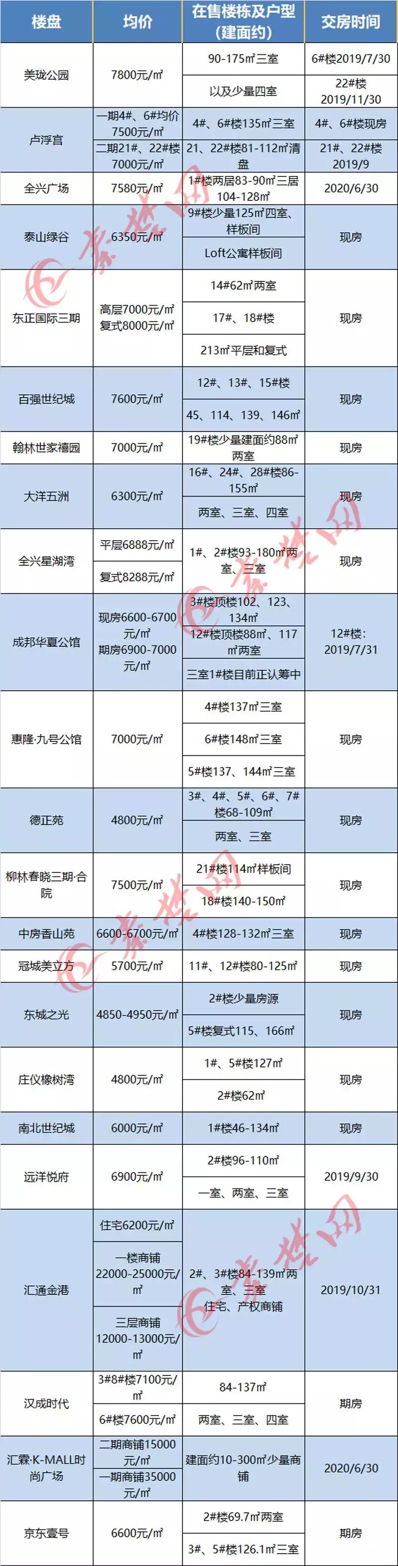 十堰房?jī)r(jià)走勢(shì)更新，繁榮未來引發(fā)自信與成就感擁抱。