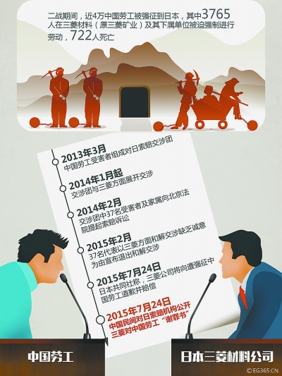 二戰(zhàn)勞工三菱的最新動態(tài)，愛與陪伴的溫馨日常