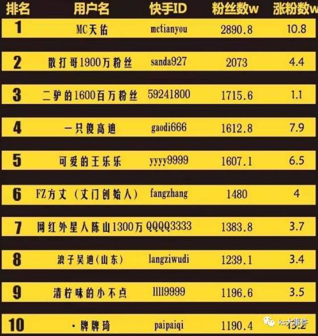 快手排行榜最新動態(tài)，8月變化見證學(xué)習(xí)自信的力量