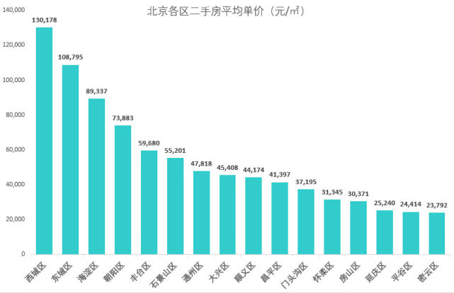 北京最新數(shù)據(jù)揭秘，自然美景的探索之旅