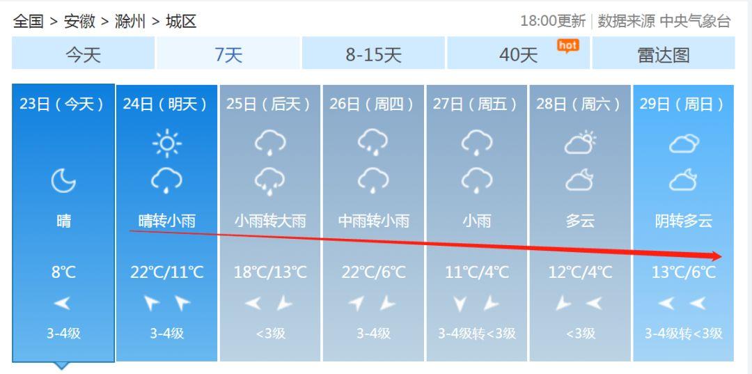 安徽滁州暴雨下的勵(lì)志交響曲，風(fēng)雨中的自信與成就感