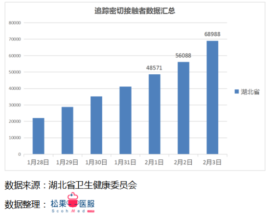每日更新的疫情數(shù)據(jù)最新播報，留意最新動態(tài)！