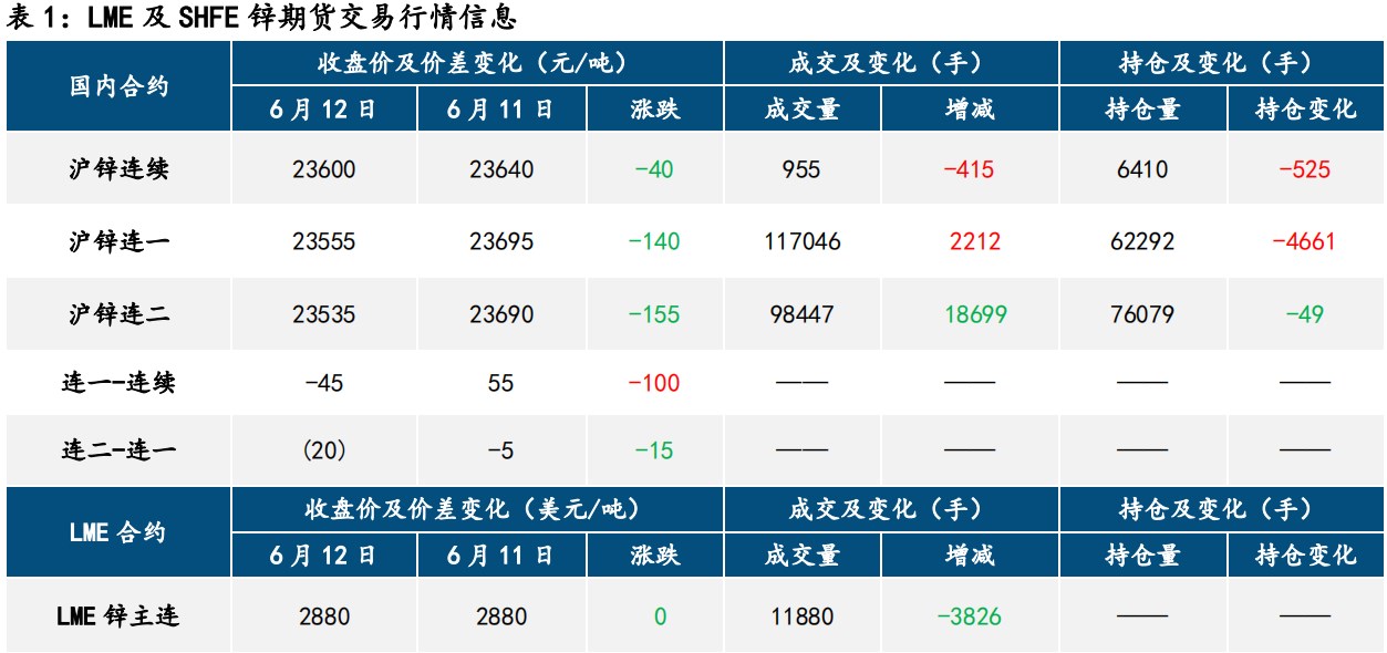 滬鋅最新報價揭秘及市場動態(tài)分析！