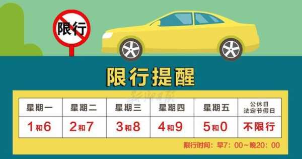 清風(fēng)最新限號(hào)指南，出行必備參考?????