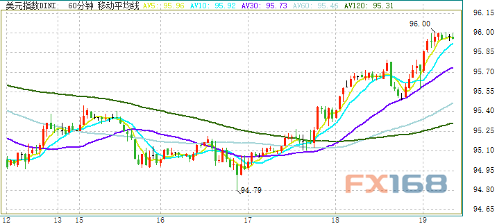 溫馨家園里的美元時(shí)光，最新美元指數(shù)走勢(shì)探秘