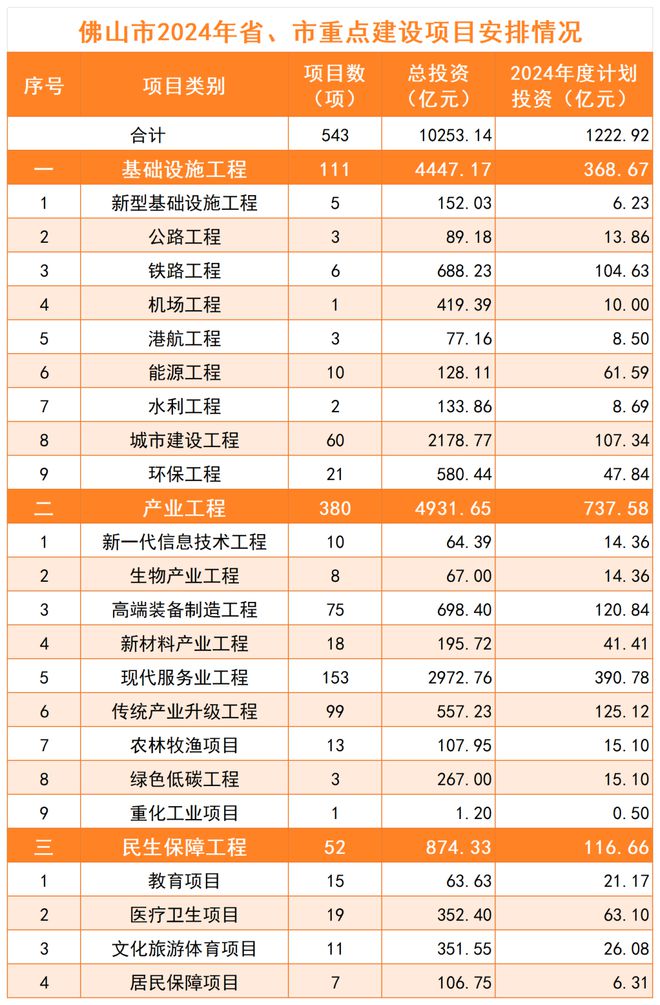 2024最新投資項(xiàng)目一網(wǎng)打盡，把握未來(lái)財(cái)富脈搏從此開(kāi)始！