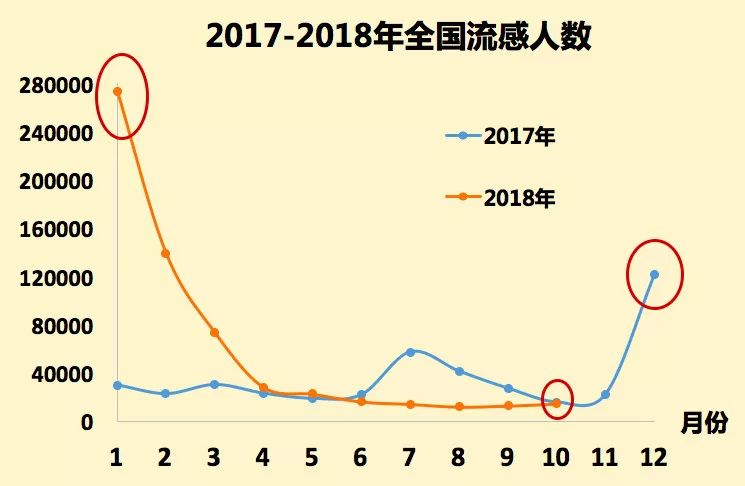 冬季流感最新人數(shù)報告及健康防護(hù)指南
