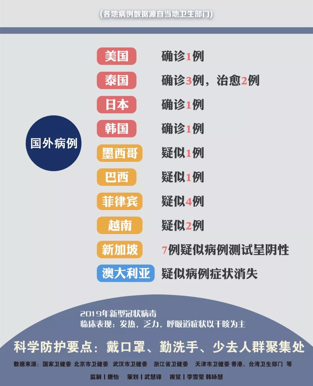 肺炎傳播最新動(dòng)態(tài)更新，最新情況匯總