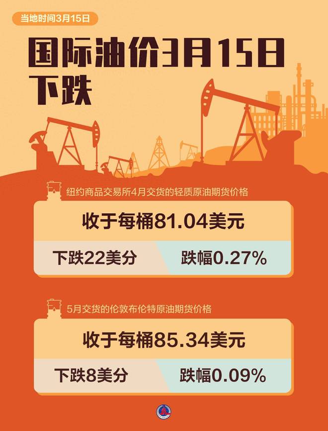 最新油價(jià)動(dòng)態(tài)與探索自然美景之旅，三月啟程