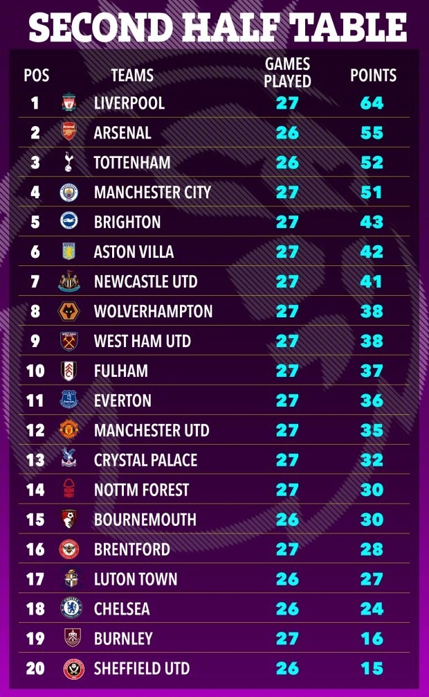 英超聯(lián)賽最新積分榜，英倫足球與美食的雙重魅力探索
