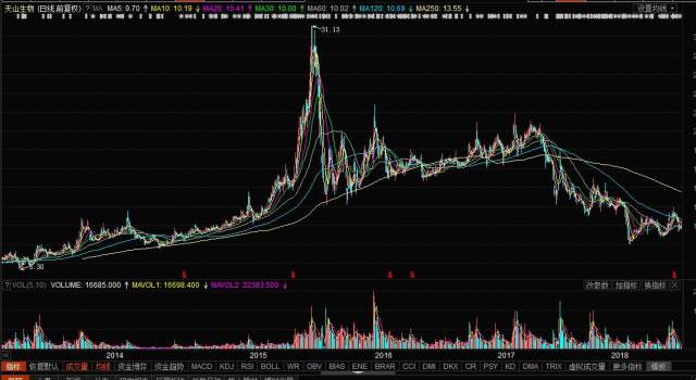 天山生物股票，科技前沿引領(lǐng)者，重塑未來生物經(jīng)濟新紀元