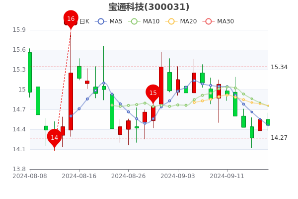 宏達(dá)科技股票行情，投資熱點(diǎn)與未來展望分析