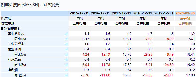 織布機市場，高度控盤下的未來行情展望