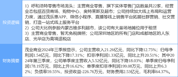 茂業(yè)商業(yè)股票，學(xué)習(xí)、變革與自信的舞蹈之路