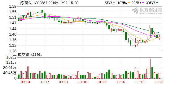山東鋼鐵股票，鋼鐵巨頭的崛起及其市場影響力