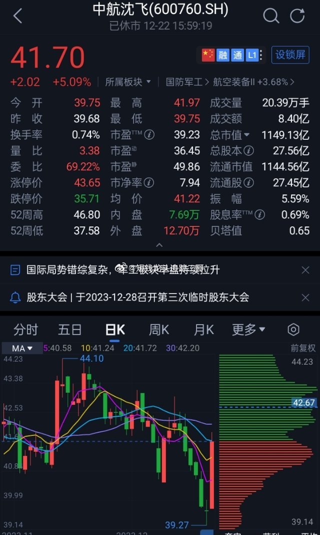 中航沈飛股票，與自然美景的心靈之旅之旅的探尋之路