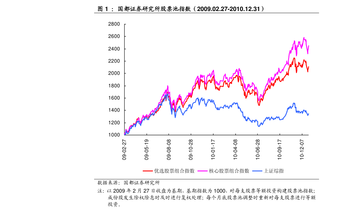 掌握股市脈搏，洞悉股票動(dòng)態(tài)與投資先機(jī)
