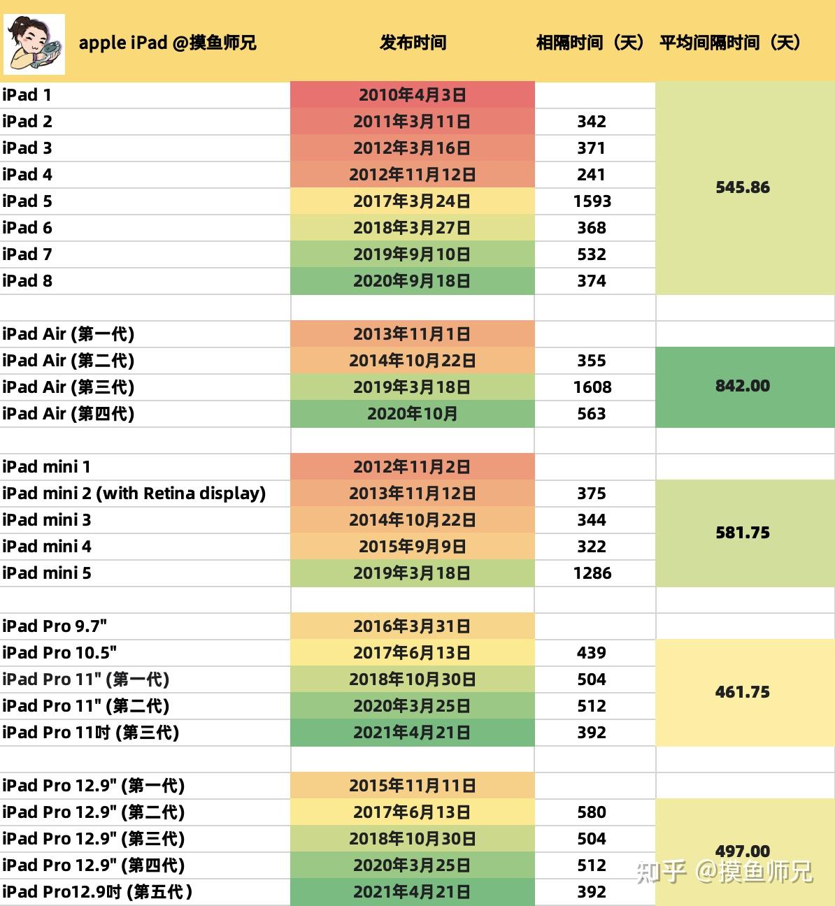 iPad上市歷程與情感交織，從時(shí)間表窺探科技與溫馨的交織之路