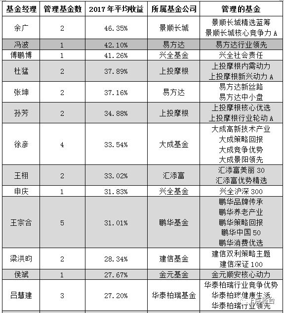 2017年3月資金盤最新資訊，變化帶來自信與成就感，攜手共創(chuàng)成長(zhǎng)之路