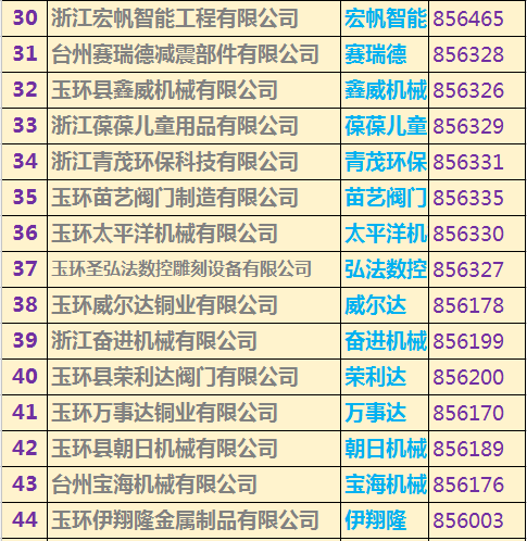 玉環(huán)上市公司名單重磅揭曉，玉環(huán)企業(yè)大揭秘！