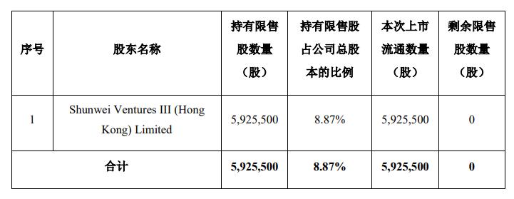 運(yùn)動(dòng)場館燈具 第200頁