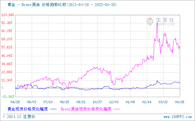 上海貴金屬今日行情，科技與生活的無縫融合